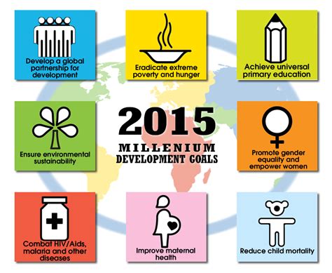 The Millennium Development Goals Humanium