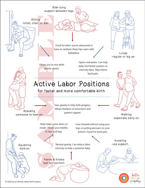 upright labor positions