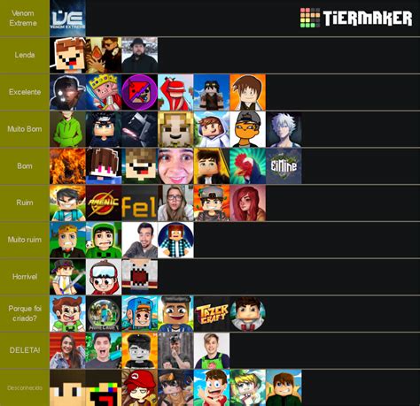 Minecraft Youtuber Tier List Community Rankings Tiermaker