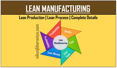Lean Manufacturing Definition Concepts Principles Lean