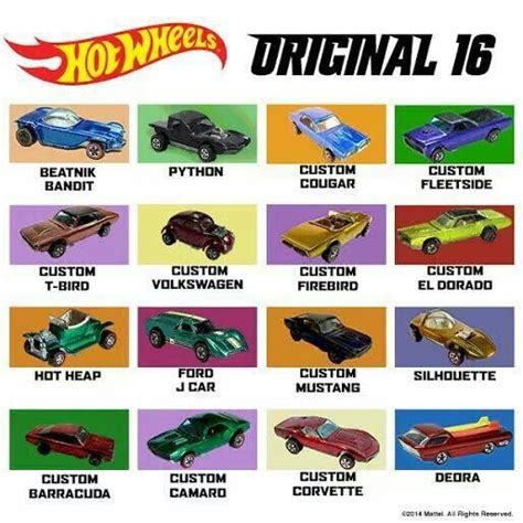 The Most Expensive Hot Wheels Cars Artofit