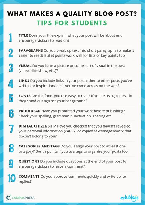 What Makes A Quality Blog Post Classroom Poster Student Posters