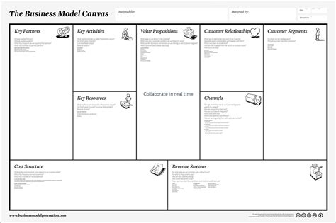 Business Model Canvas Template Excel Retorika
