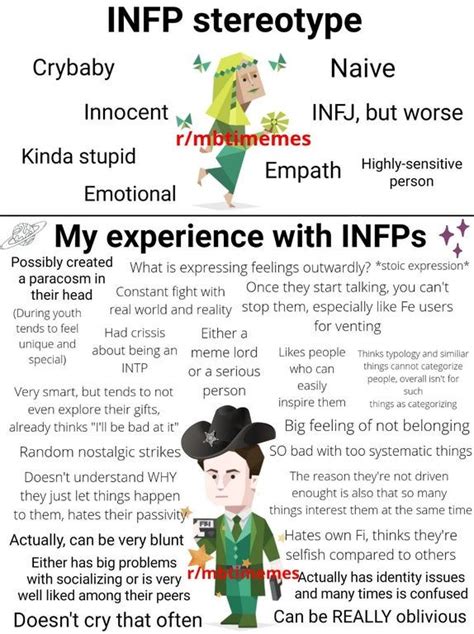Infp Stereotype Vs My Experience With Infps Differs Based On The Person Mbtimemes Infp