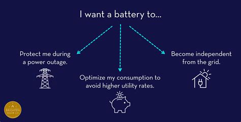 Battery Reasons Graphic Brighten Solar Co