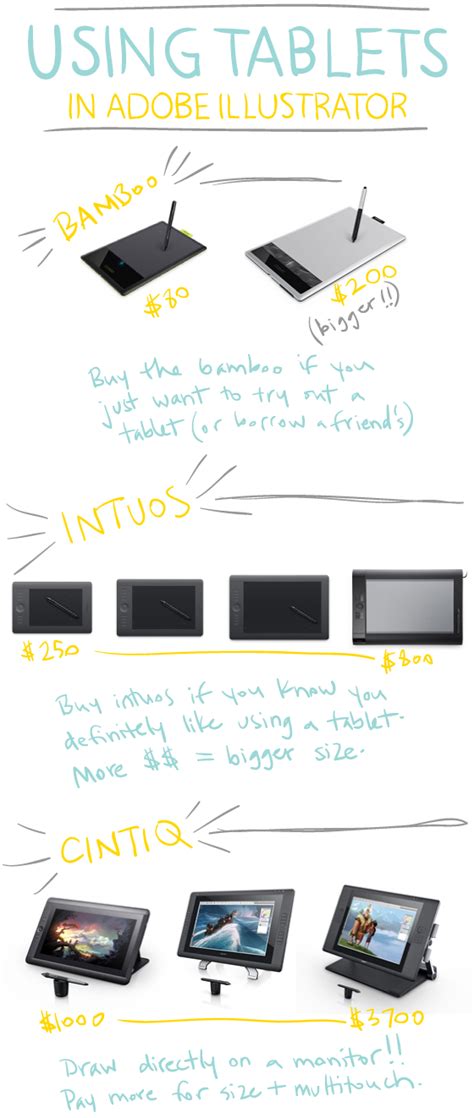 A decent drawing tablet with a display would cost you around $300. Using Tablets with Illustrator - Nicoles Classes | Digital ...
