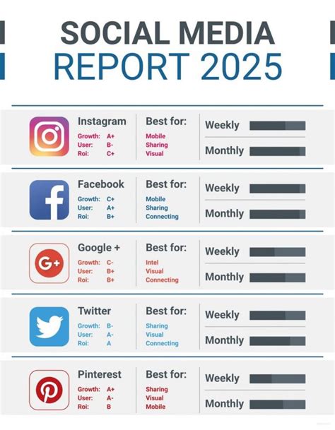 Social Media Report Card Templates Template Stirring Ideas With Weekly