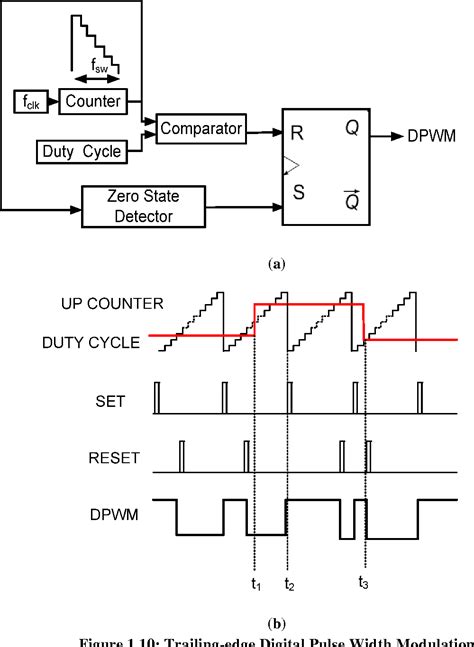 Figure 11 From Digital Pulse Width Modulation Techniques For Power