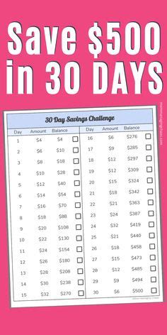 Check spelling or type a new query. 11 Saving challenge 2021 ideas in 2021 | savings challenge ...