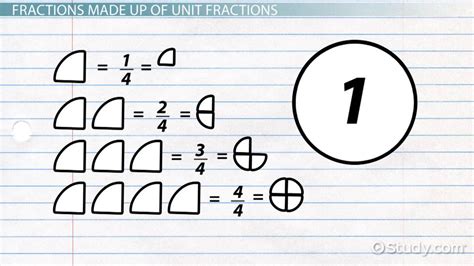 What Is A Unit Fraction Definition And Examples Video And Lesson