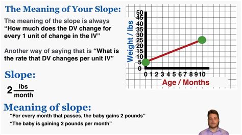 What Is The Physical Meaning Of The Slope
