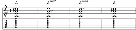 Sus 4th Chords Chords With A Suspended 4th