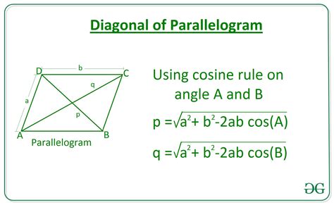 Length Of Diagonal Of A Parallelogram Using Adjacent Sides And Angle