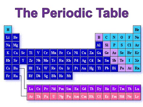 Ppt The Periodic Table Powerpoint Presentation Free Download Id672979