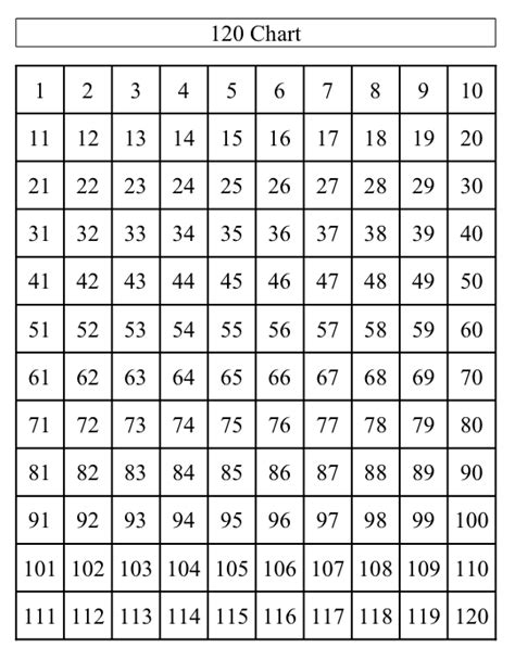 Number Chart 1 To 120