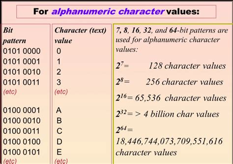 Qué son los caracteres alfanuméricos UNIGAL