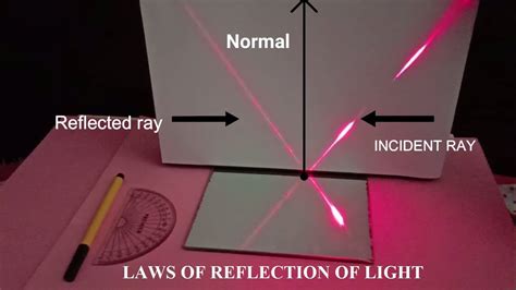 Laws Of Reflection Of Light Best Demonstration Youtube