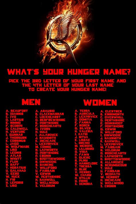 50 players parachute onto a remote island, every man for himself. Discover your Hunger Games name. Also comment to tell me ...