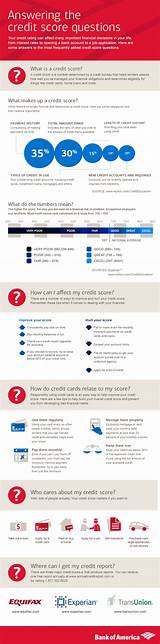 Do Credit Cards Improve Credit Score Pictures