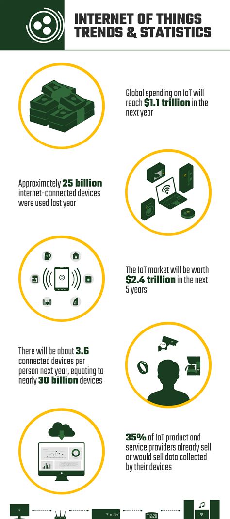 16 Internet Of Things Statistics And Trends 2024 Update House Grail