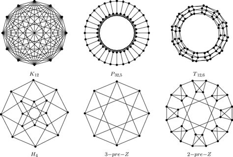 Examples Of Complete Petersen Torus And Hypercube Graphs And Some