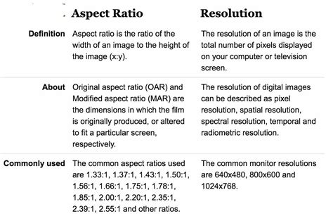 Display Resolutions For Phones And Tv How Do You Select The Ideal Display