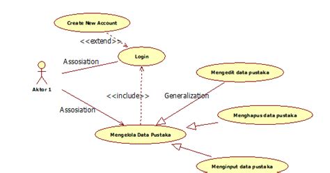 Perbedaan Use Case Narrative Dan Use Case My XXX Hot Girl