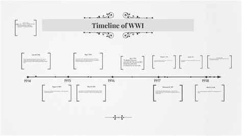 Timeline Of Wwi By Jordan Lehman