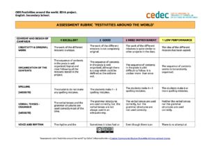 Cedec Rubric Project Assessment Festivities Around The World Cedec