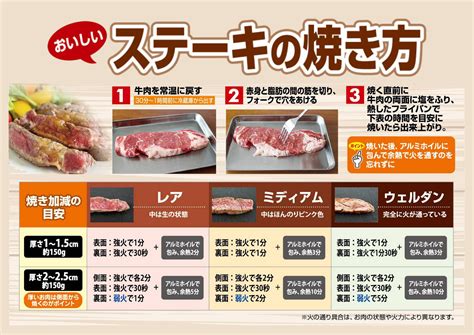 基本のステーキの焼き方 マックスバリュ東海 静岡、神奈川、山梨、愛知、三重、岐阜、滋賀の食品スーパー