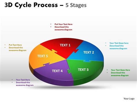 3d Cycle Diagram Process Flow Chart 5 Stages Style 3 Powerpoint