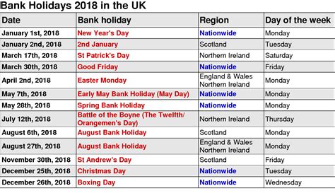 Perak public holidays calendar 2019. 2018 Federal Holidays USA, UK | National Holidays | Public ...