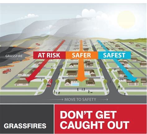 Grassfires Near Cities And Towns Cfa Country Fire Authority