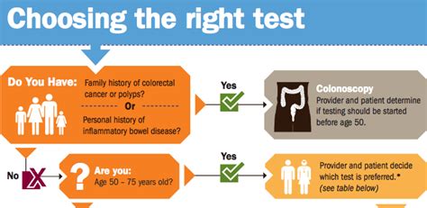 Most insurances will cover a colonoscopy if the reasons for the colonoscopy are documented. Screening Strides for Life Colon Cancer Foundation Burlingame, CA (650) 692-3700