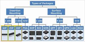 Types Of Ic Packages Electrical Information