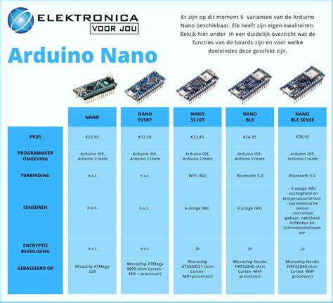 Arduino Nano Comparison Electronics For You