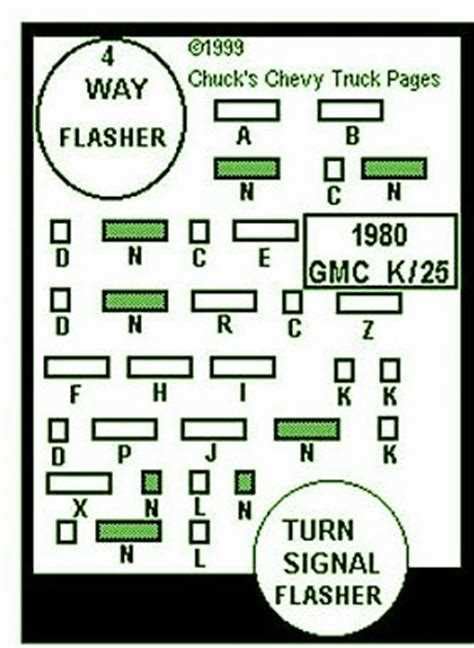 How To Read And Understand A 1979 Corvette Fuse Box Diagram