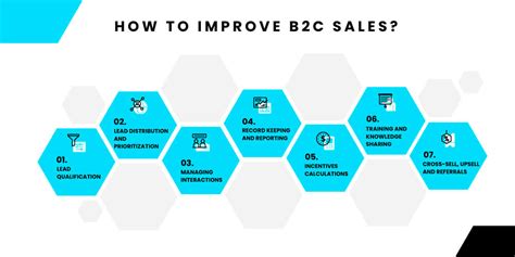 How To Improve B2c Sales Tips For Sales Managers Leadsquared