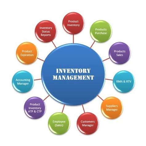 Software inventory management is the tracking and recording of all software and applications that are installed or uninstalled in your network. 1.1 Inventory Management Software, Rs 15000 /unit Add Pearlinfo Pvt. Ltd. | ID: 13898869012