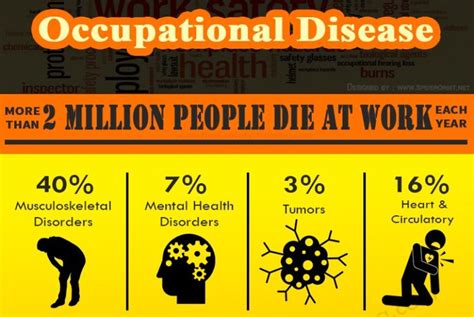 Accidents In Workplace And Occupational Disease Infographic