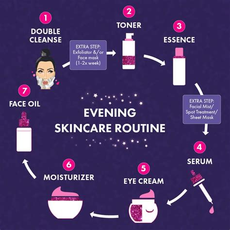 How To Layer Your Skin Care Products How To Care Info