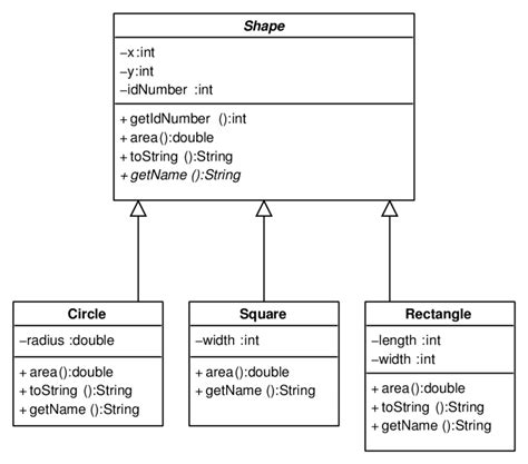Uml Diagram Of Shape Example Download Scientific Diagram