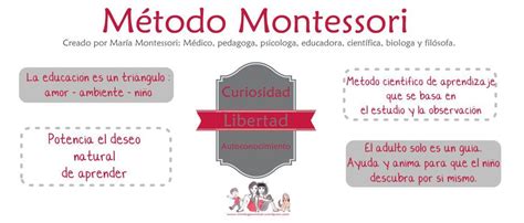 Aplicar el método montessori en casa de manera efectiva y económica es posible y te lo mostraré en este vídeo 🎬 en el cual te voy a para comenzar a aplicar montessori en casa lo primero que tenemos que tener en cuenta es que en el método montessori el. Montessori en casa. Aciertos y errores para crear un ...