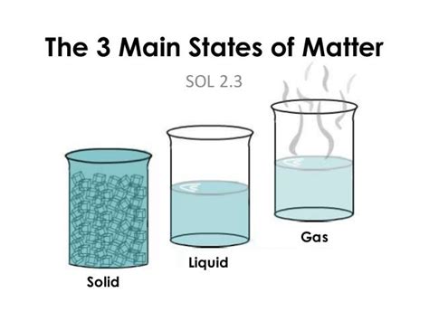 Good Example of Phases of Matter