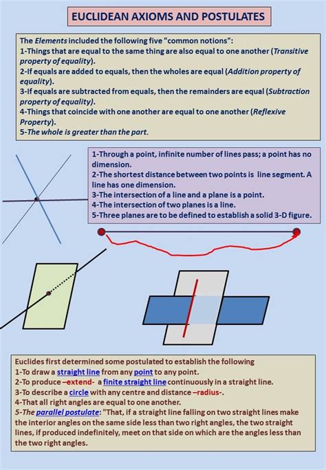 Basic Euclidean Axioms And Postulates Of Plane Geometry Download