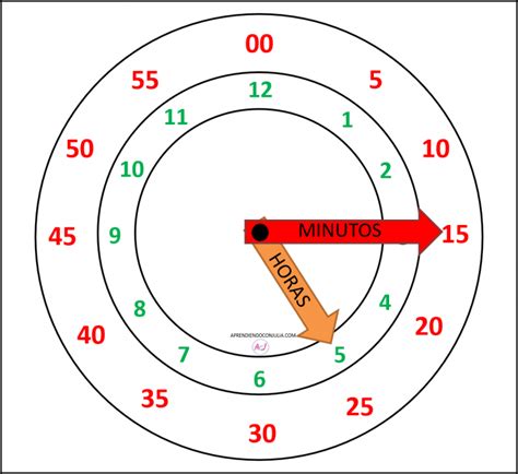 Reloj Imprimible Para Aprender Las Horas Aprendiendo Con Julia Clock