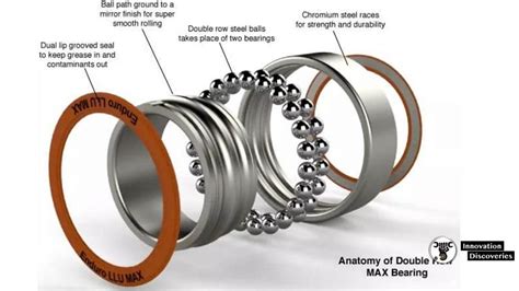 Bearing Types Applications Failures Selection Advantages Full Guide