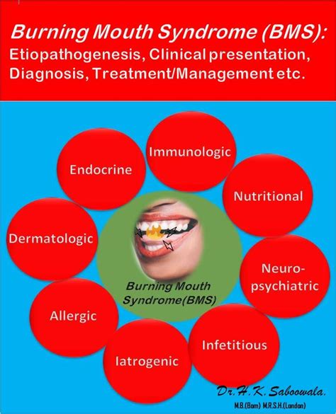 Burning Mouth Syndrome Bms Etiopathogenesis Clinical Presentation