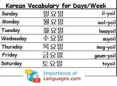 Korean text slang does that too, but it's in combination with technology , the convenience needed for our typing fingers and the need to get that message out fast. Korean Words for Days Week | Korean language learning, Korean language, Korean words