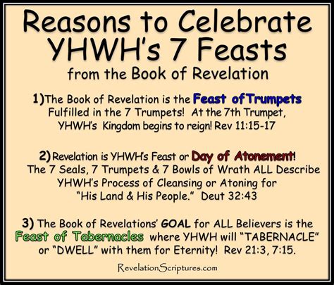 Reasons From The Book Of Revelation To Celebrate Yhwhs Seven Feasts